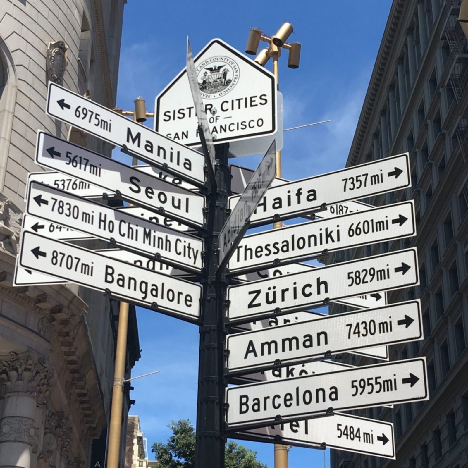 The Sister Cities of San Francisco signpost: stacked directional arms pointing to cities worldwide, each labelled with a distance in miles.